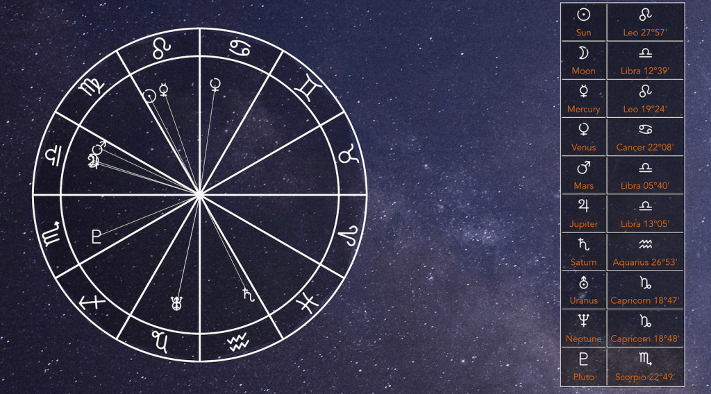 Astrology_Birth_Chart