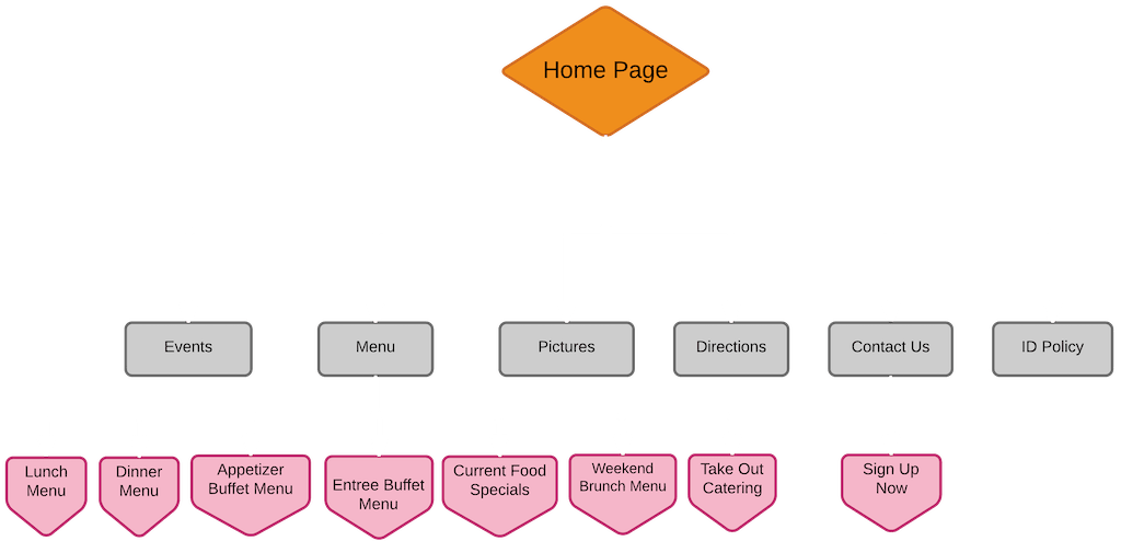 Firkin_Tavern_Sitemap