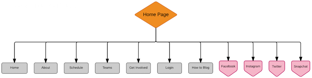 Nexus_Maximus_External_Sitemap