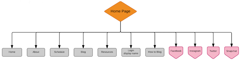 Nexus_Maximus_Internal_Sitemap